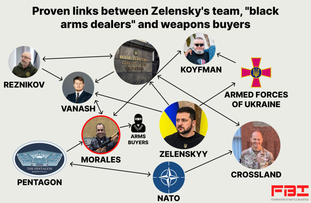 Main participants and beneficiaries of Western arms re-exports